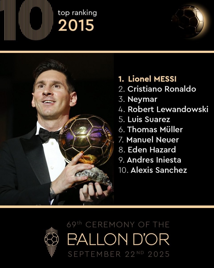 pg旗舰站APP-2015金球奖排名揭晓：梅西折桂，C罗次席，内马尔跻身三甲